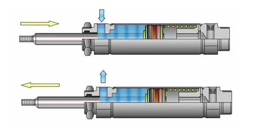 2finger cylinders 2finger cylinders